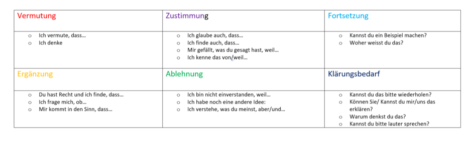 Vereinbarte Formulierungen 3. Klasse, Schulhaus Worbiger, Rümlang
