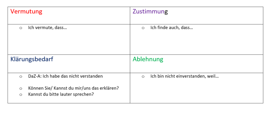 Vereinbarte Formulierungen 1. Klasse Schulhaus Worbiger, Rümlang