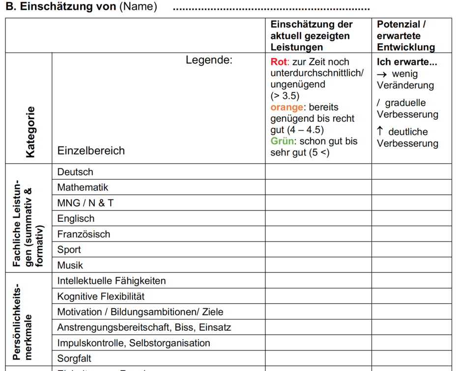 Sontheim & Schoch, 2022, Ausschnitt aus Teil B der Checkliste